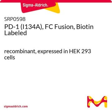 PD-1 (I134A), FC Fusion, Biotin Labeled recombinant, expressed in HEK 293 cells