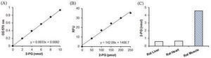 2-磷酸甘油酸检测试剂盒 Sufficient for 100 Colorimetric or Fluorometric tests