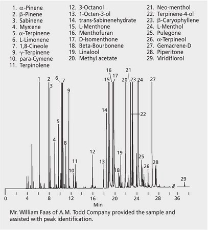 GC Analysis of Peppermint Essential Oil on SUPELCOWAX&#8482; 10 suitable for GC