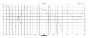 Allyl alcohol ≥98.5%