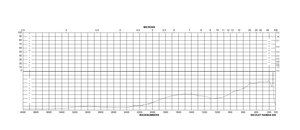 溴化钙 AnhydroBeads™, −10 mesh, 99.98% trace metals basis