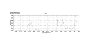 Acetamide ~99% (GC)