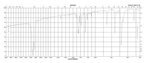 α,α′-Dichloro-p-xylene 98%