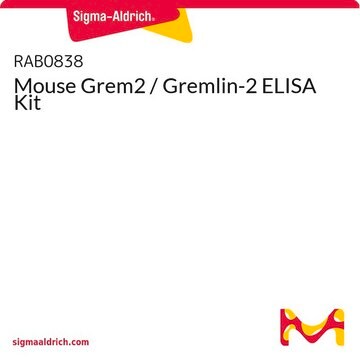 小鼠 Grem2/Gremlin-2 ELISA 试剂盒