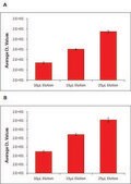 GenElute&#8482; Plasma/Serum RNA Purification Mini Kit