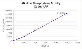 Apf | Sigma-Aldrich