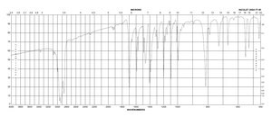 2-Bromo-4′-chloroacetophenone 98%