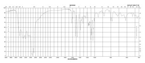 D-(+)-半乳糖胺 盐酸盐 ≥99% (HPLC)
