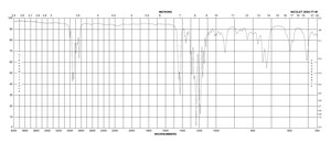 1,4-二碘代丁烷 ≥99%, contains copper as stabilizer