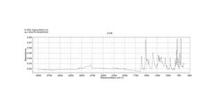 隐色孔雀绿 powder