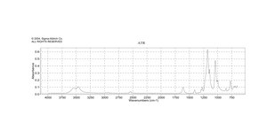 Sodium 2,3-dimercaptopropanesulfonate monohydrate 95%