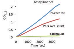 脂肪酶活性检测试剂盒 II sufficient for 100&#160;colorimetric&nbsp;tests (with&nbsp;TNB&nbsp;standard)