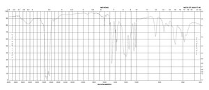Sodium dodecylbenzenesulfonate technical grade