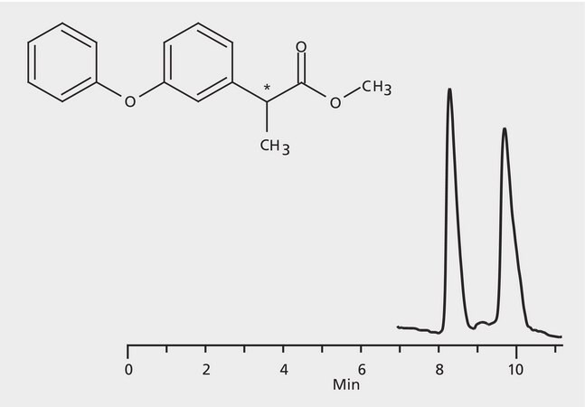 HPLC Analysis of Fenoprofen Methyl Ester Enantiomers on Astec® CHIROBIOTIC® V application for HPLC