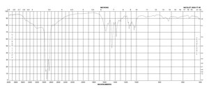 Muramic acid ≥95% (TLC)