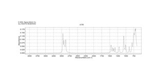 三丙基氯硅烷 98%