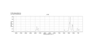1-癸烷磺酸钠 BioXtra, ~98%