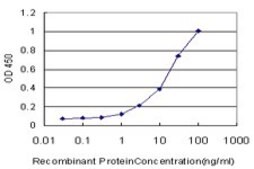 Monoclonal Anti-MUC1 antibody produced in mouse clone 3B9, purified immunoglobulin, buffered aqueous solution