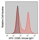 Anti-Human CD69 (FN50) ColorWheel&#174; Dye-Ready mAb for use with ColorWheel&#174; Dyes (Required, sold separately)