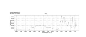 Glycine-1-13C,15N 99 atom % 13C, 98 atom % 15N
