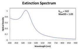 Gold nanoparticles 10&#160;nm diameter, silica coated, OD 1, dispersion in H2O