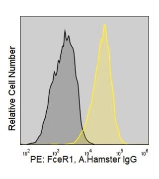 Anti-Mouse FcεR1 (MAR-1) ColorWheel&#174; Dye-Ready mAb