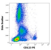 Monoclonal Anti-CD123 PE produced in mouse