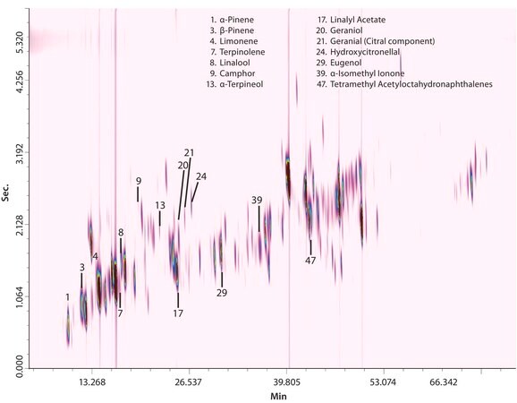 GCxGC Analysis of Allergens in Perfume Sample 1 on SLB®-5ms x SLB®-35ms, Non-Polar to Polar Strategy suitable for GC