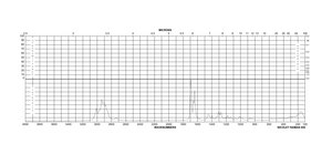 trans-2,cis-6-Nonadienal 95%