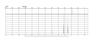 β-Alanine 99%