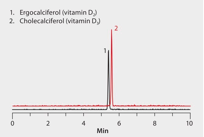 AOAC Method 2011.11: UHPLC/MS/MS Analysis of Vitamin D2 and Vitamin D3 on Titan&#8482; C18 application for UHPLC-MS