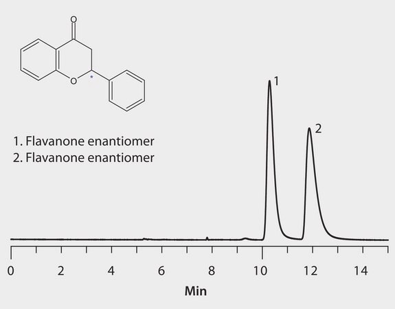 HPLC Analysis of Flavanone Enantiomers on Astec&#174; CYCLOBOND&#8482; I 2000 DMP, IPA:Heptane Mobile Phase application for HPLC