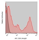 Anti-Human CD16 (3G8) ColorWheel® Dye-Ready mAb for use with ColorWheel® Dyes (Required, sold separately)