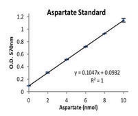 Asparaginase Activity Assay Kit sufficient for 100&#160;colorimetric&nbsp;or&nbsp;fluorometric&nbsp;tests