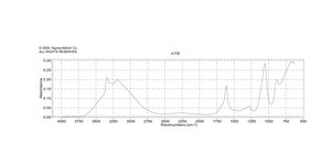 Hydrazine monohydrate N2H4 64-65 %, reagent grade, ≥97%