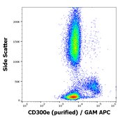 Monoclonal Anti-CD300e, purified low endotoxin produced in mouse