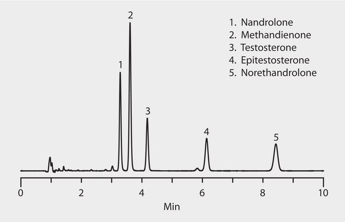 HPLC Analysis of Steroids on Ascentis® Express C18 (10 cm x 2.1 mm I.D.) application for HPLC