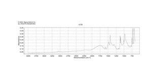 二溴三苯基膦 96%