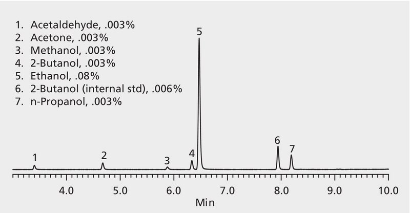 GC Analysis of Blood Alcohols in Human Plasma on SUPELCOWAX&#8482; 10 after SPME using 60 &#956;m Carbowax&#174; Fiber suitable for GC, application for SPME