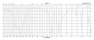 硫酸铵 99.999% trace metals basis