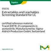 用于LC的可萃取物和可浸出物筛选标准品 certified reference material, TraceCERT®, 21 components in acetonitrile, Manufactured by: Sigma-Aldrich Production GmbH, Switzerland