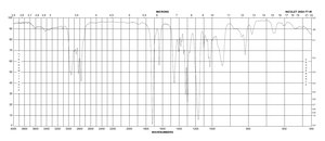 2-(二甲氨基)甲基丙烯酸乙酯 contains 700-1000 ppm monomethyl ether hydroquinone as inhibitor, 98%