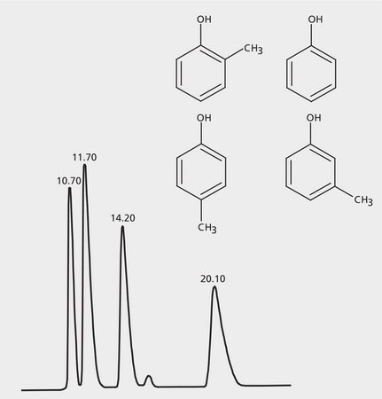 HPLC Analysis of Cresols and Phenol on Astec&#174; CYCLOBOND&#8482; I 2000 application for HPLC