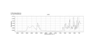 β-Estradiol ≥98%