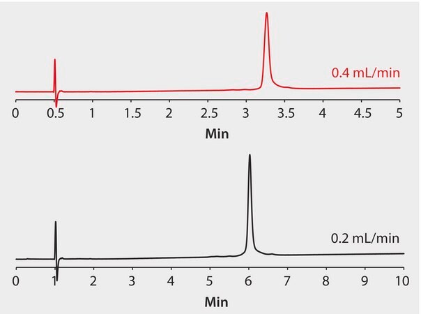 HPLC Analysis of the Monoclonal Antibody (mAb) Erbitux (Cetuximab) on BIOshell™ A400 Protein C4 application for HPLC