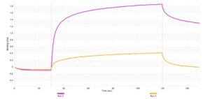 Anti-IL-1&#945; Antibody, clone 3L16 ZooMAb&#174; Rabbit Monoclonal recombinant, expressed in HEK 293 cells