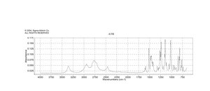 3,4-二甲氧基-N-甲基苯乙胺 盐酸盐 98%