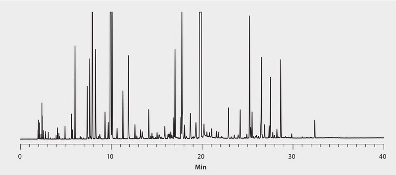 GC Analysis of Native Spearmint Essential Oil on SLB®-5ms suitable for GC