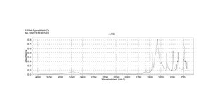 3,5-二氟苯基硼酸 ≥95%