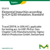 ICH Q3D吸入药ICP元素混标5（2B类） TraceCERT®, in 10% HCl, applicable for testing acc. to USP<232>, Ph.Eur. Gen. Chapter 5.20, Manufactured by: Sigma-Aldrich Production GmbH, Switzerland